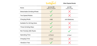 features of the electric dog nail trimmer