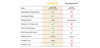 LuckyTail Nail Grinder comparison chart